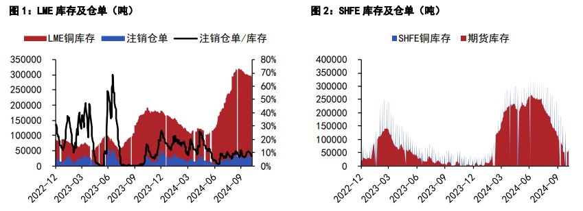 沪铜价格延续回调 沪锌下游补库有所好转