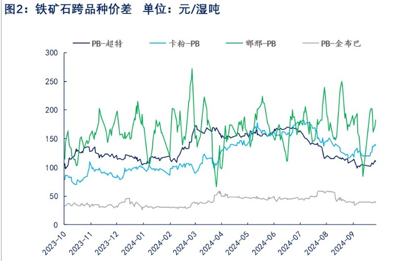 铁水增产叠加政策扰动 铁矿石价格短期有支撑