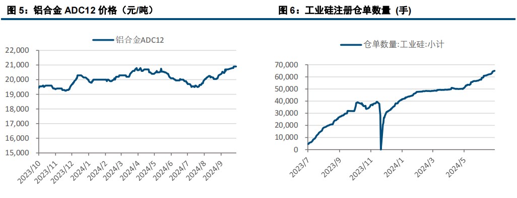 工业硅基本面变化较小 价格震荡偏弱运行