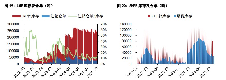 沪铜价格延续回调 沪锌下游补库有所好转