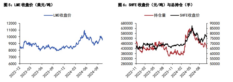 沪铜价格延续回调 沪锌下游补库有所好转