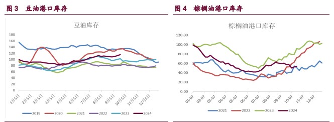 豆粕尚不具备深跌基础 油脂缺乏基本面支撑