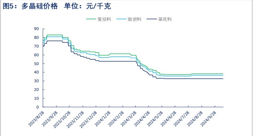 西南地区或将开启减产 工业硅价格短期仍维持偏空