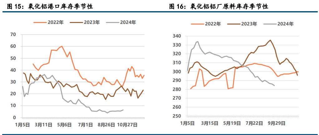 氧化铝维持强势 沪铝止跌企稳