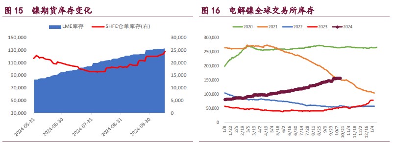 沪铜产业跟随意愿较低 沪铝成本支撑上升