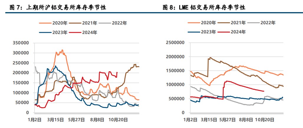 氧化铝维持强势 沪铝止跌企稳