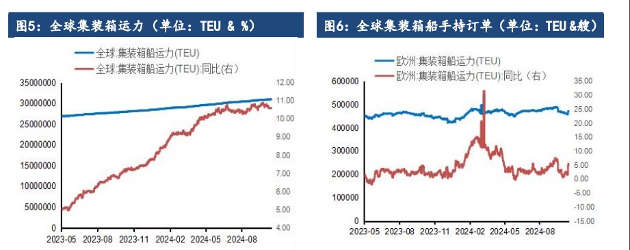 中东地区局势再度恶化 集运指数延续交易涨价逻辑