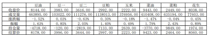 菜籽粕进入季节性淡季 刚需支撑减弱