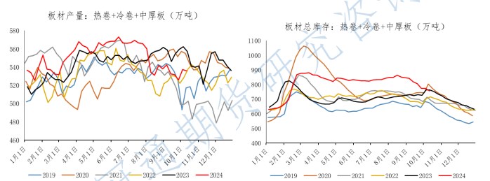 市场政策预期仍较强 成材震荡偏强运行