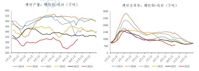 市场政策预期仍较强 成材震荡偏强运行