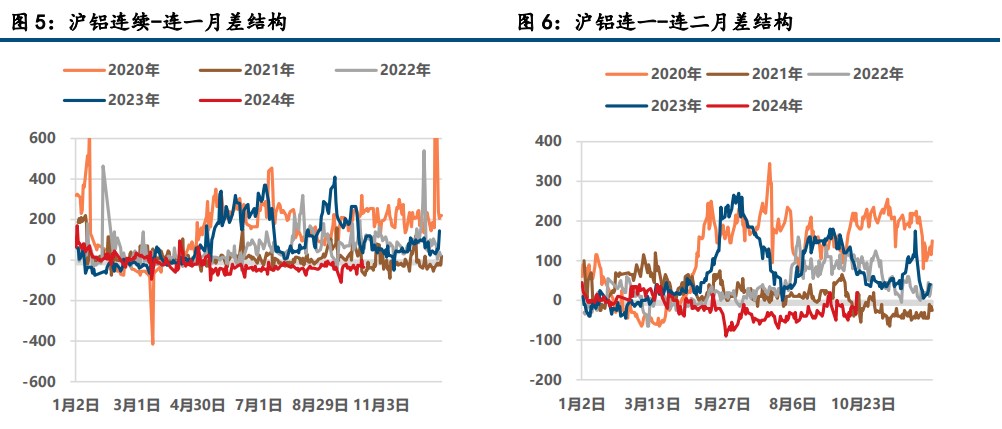 氧化铝维持强势 沪铝止跌企稳