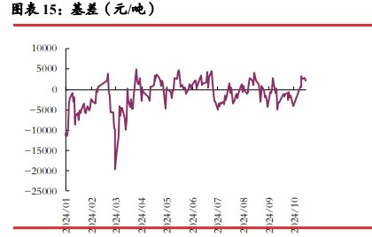 碳酸锂供应端放缓迹象不明显 价格缺乏向上驱动