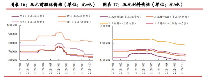 碳酸锂供应端放缓迹象不明显 价格缺乏向上驱动