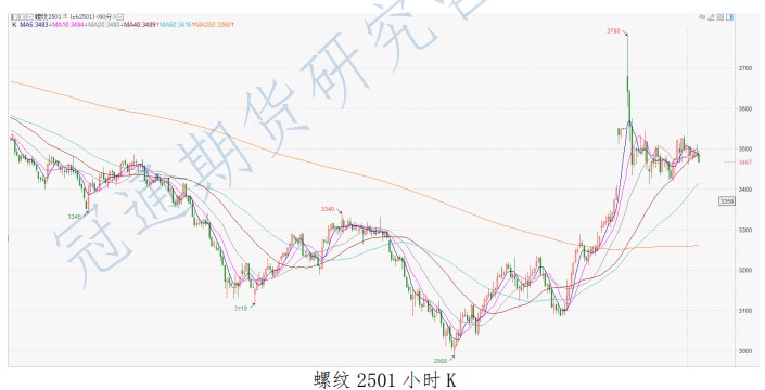 市场政策预期仍较强 成材震荡偏强运行