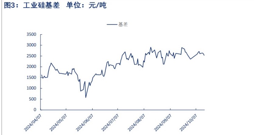 西南地区或将开启减产 工业硅价格短期仍维持偏空