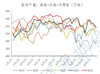 市场政策预期仍较强 成材震荡偏强运行