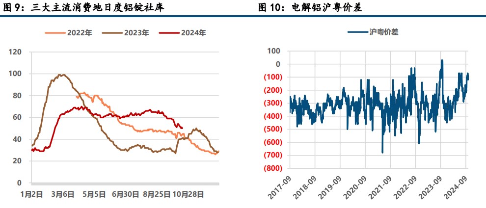 氧化铝维持强势 沪铝止跌企稳