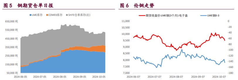 沪铜产业跟随意愿较低 沪铝成本支撑上升