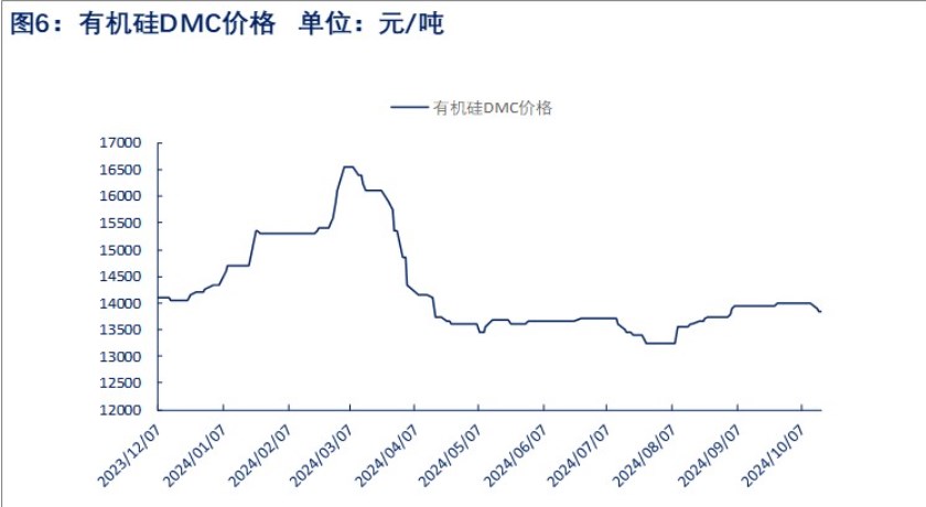 西南地区或将开启减产 工业硅价格短期仍维持偏空