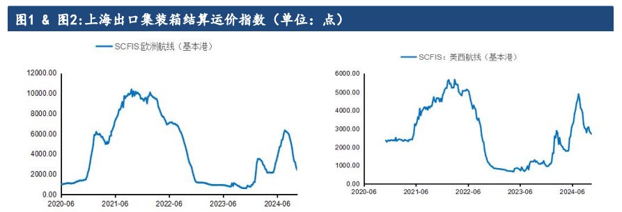 中东地区局势再度恶化 集运指数延续交易涨价逻辑