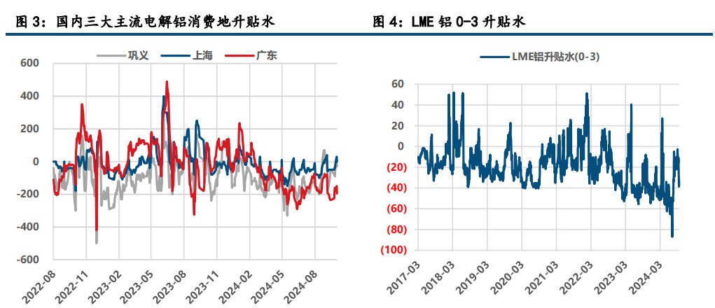 氧化铝维持强势 沪铝止跌企稳