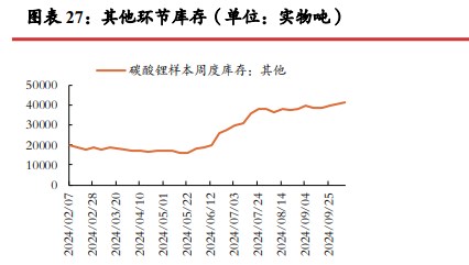 碳酸锂供应端放缓迹象不明显 价格缺乏向上驱动