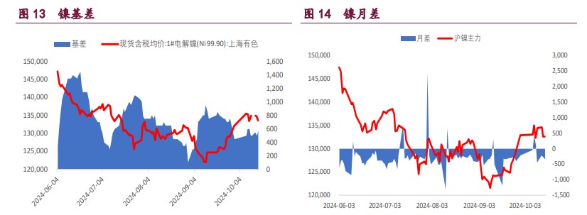 沪铜产业跟随意愿较低 沪铝成本支撑上升