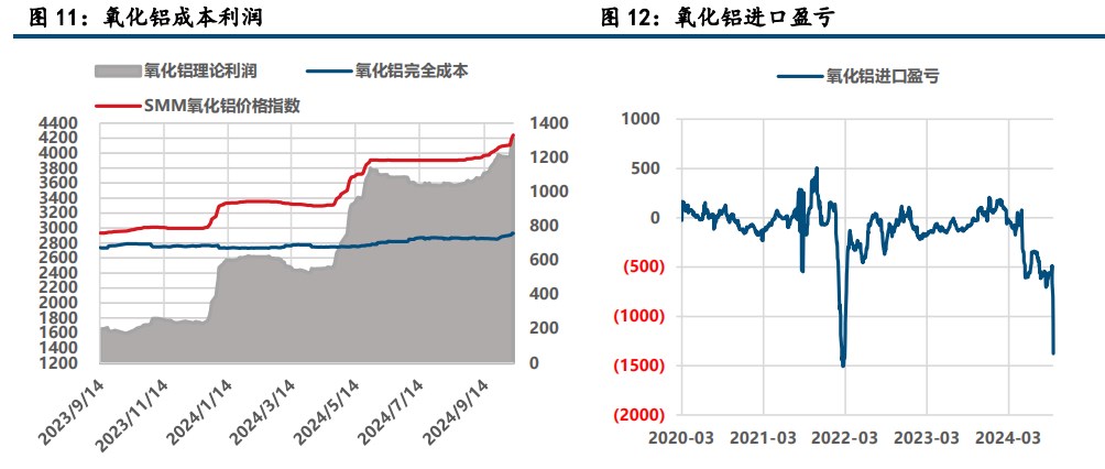 氧化铝维持强势 沪铝止跌企稳