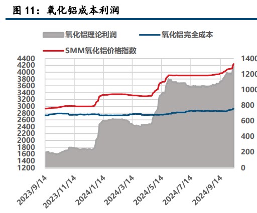 氧化铝维持强势 沪铝止跌企稳