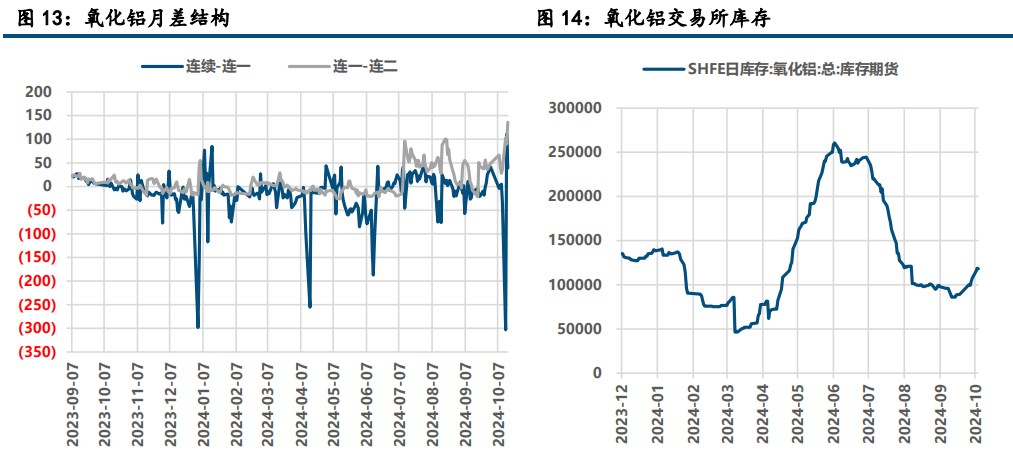 氧化铝维持强势 沪铝止跌企稳