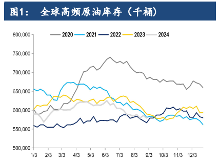 中东局势有所降温 原油价格或将延续弱势