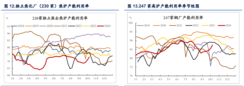 钢材下游心态依旧悲观 双焦价格震荡回落