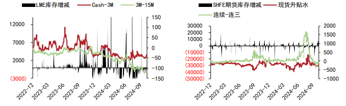 沪铝价格延续震荡运行 沪铅弱势运行为主