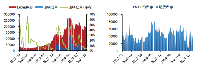 沪铝价格延续震荡运行 沪铅弱势运行为主