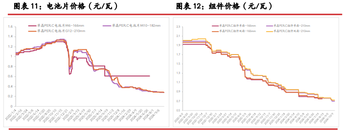 西南开启大规模减产节奏 工业硅终端需求仍难提振