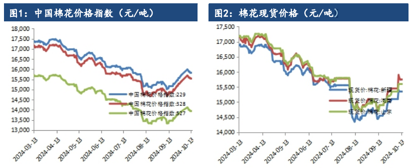 棉花维持供大于求格局 关注前期缺口支撑