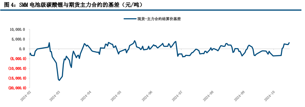 政策效果较为显著 碳酸锂库存继续去化