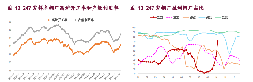 螺纹钢政策利好效应趋弱 铁矿石需求增量空间受限