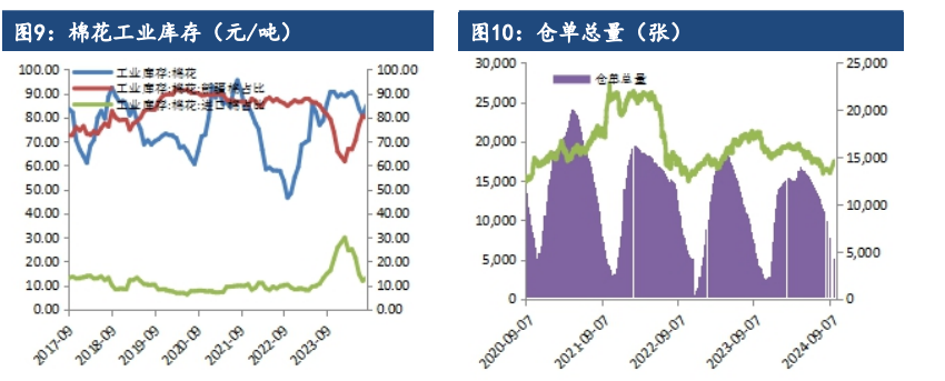 棉花维持供大于求格局 关注前期缺口支撑