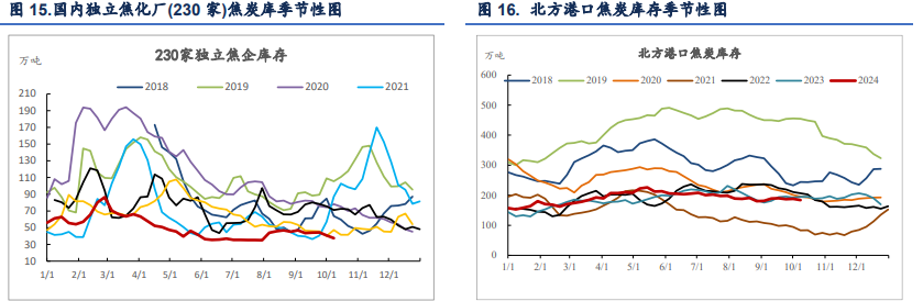 钢材下游心态依旧悲观 双焦价格震荡回落