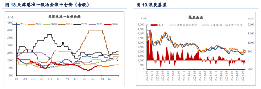 钢材下游心态依旧悲观 双焦价格震荡回落