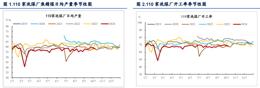 钢材下游心态依旧悲观 双焦价格震荡回落