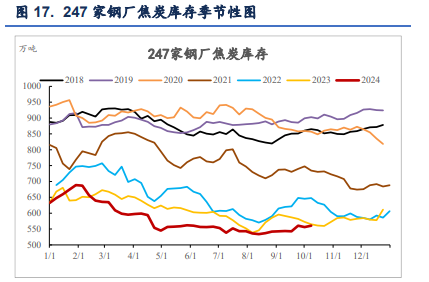 钢材下游心态依旧悲观 双焦价格震荡回落