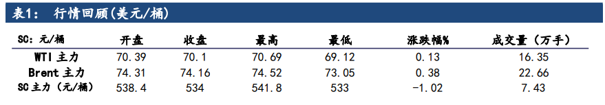 中东局势有所降温 原油价格或将延续弱势