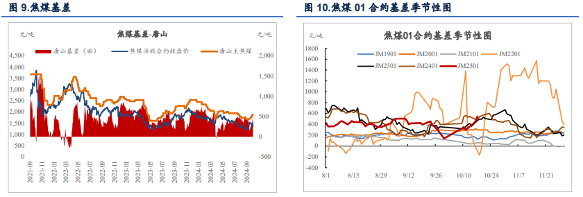 钢材下游心态依旧悲观 双焦价格震荡回落