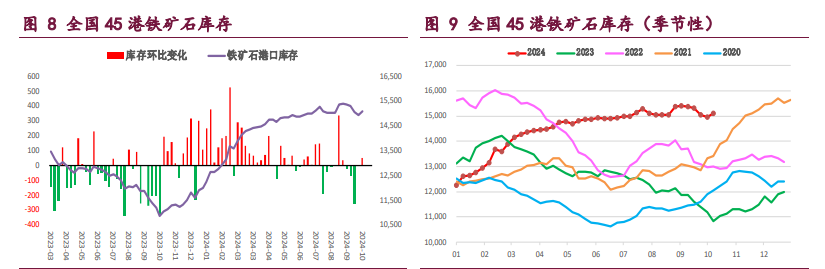 螺纹钢政策利好效应趋弱 铁矿石需求增量空间受限