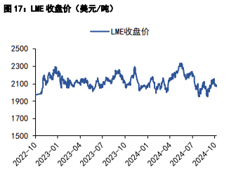 沪铝价格延续震荡运行 沪铅弱势运行为主