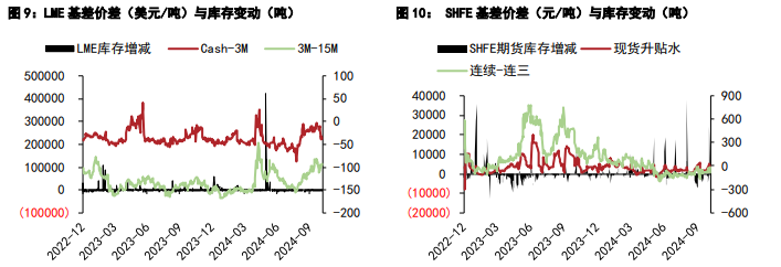 沪铝价格延续震荡运行 沪铅弱势运行为主