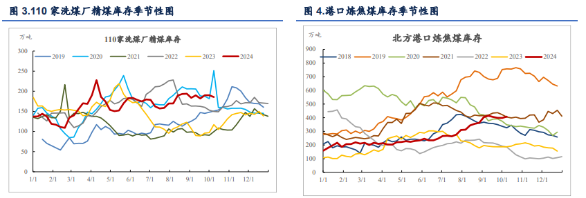 钢材下游心态依旧悲观 双焦价格震荡回落