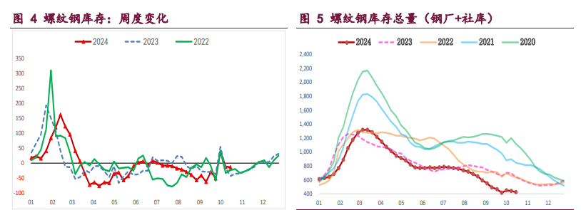 螺纹钢政策利好效应趋弱 铁矿石需求增量空间受限